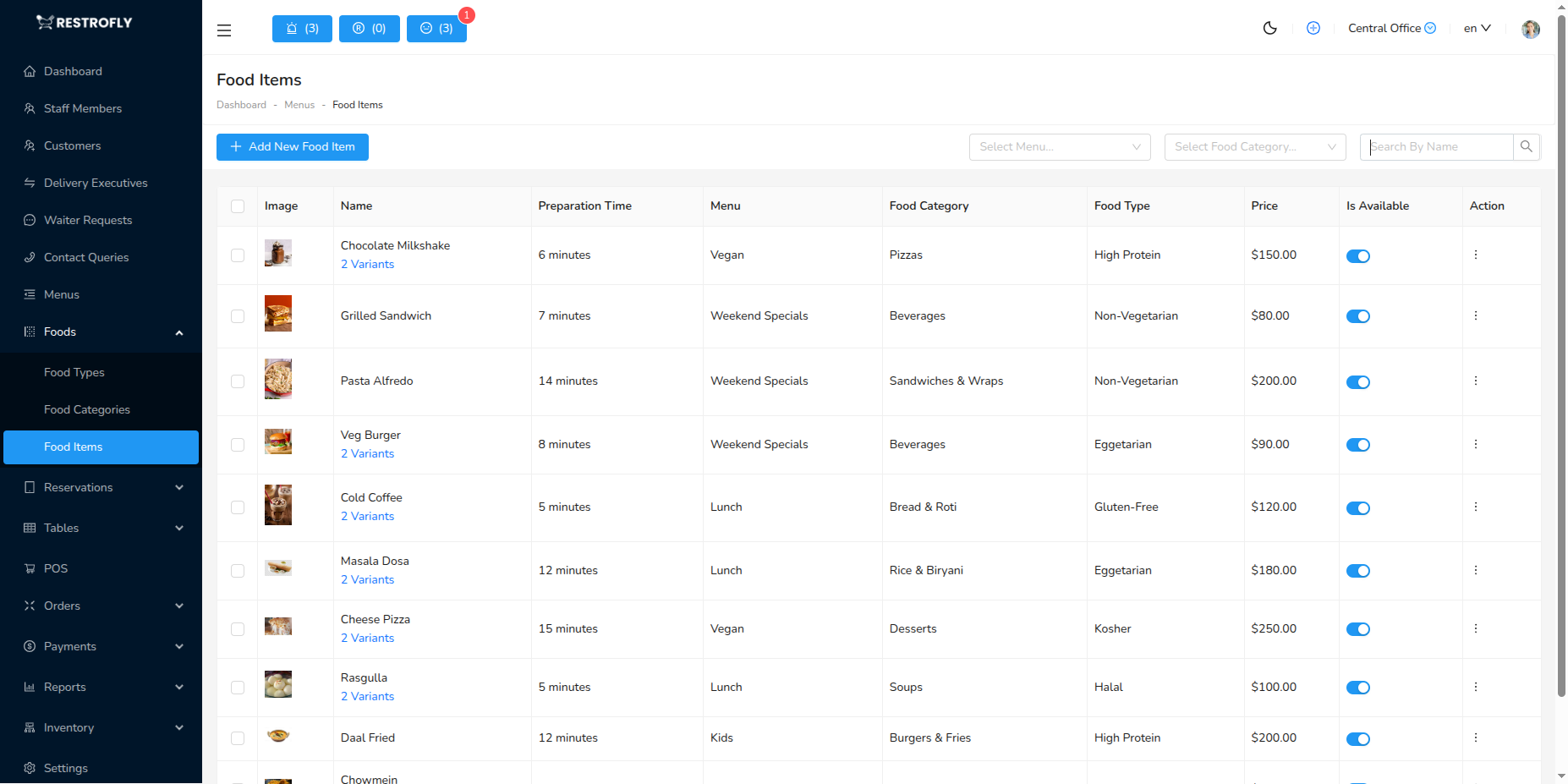 Food Items - List Page